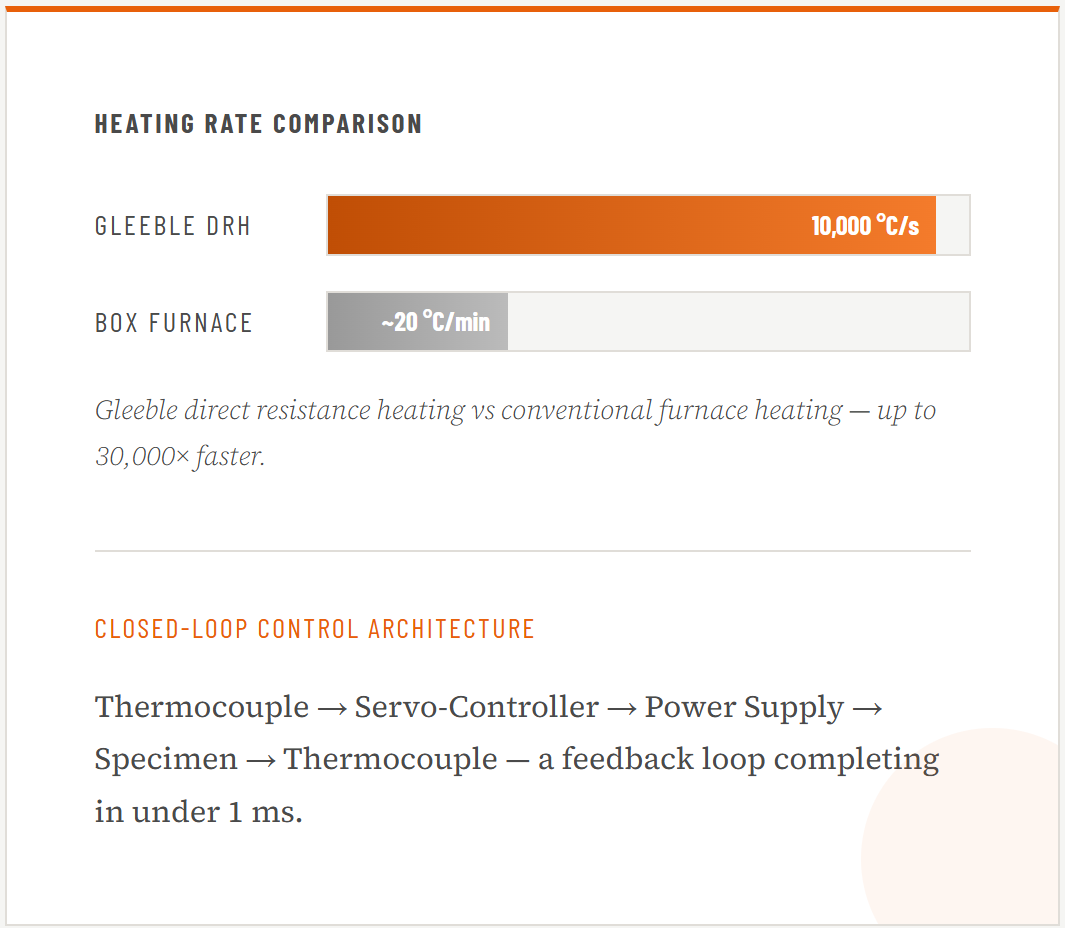 Heating Comparison